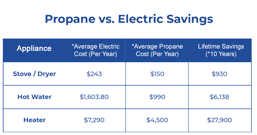 Sikes propane